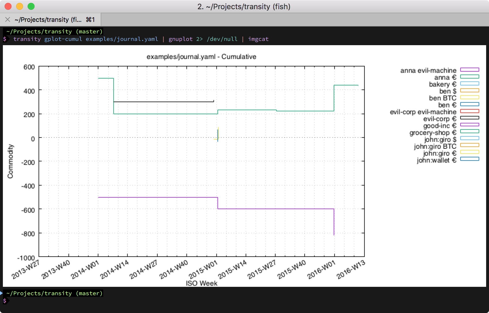 Screenshot of plotted account balance